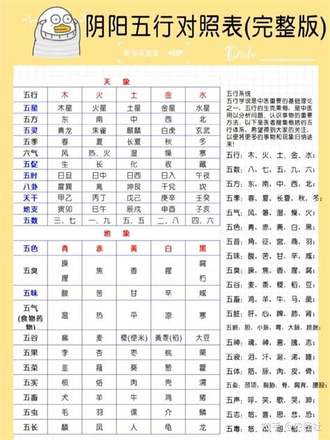 数字对应五行|1到10数字五行属性对照表